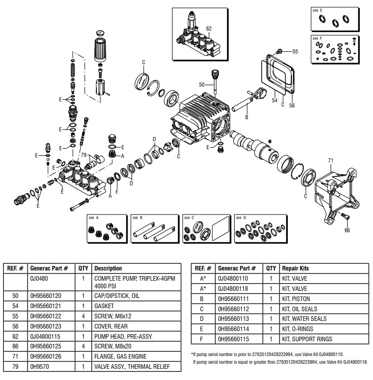 GENERAC 0J0480 pump rebuild repair parts 